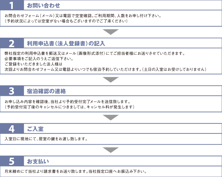 お申込みの流れ  ご契約時の「保証金」は不要です